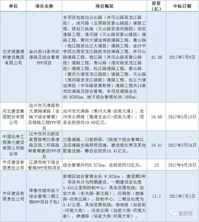 装配式|中建、中冶、中铁、中交都干了哪些综合管廊工程?一文明白 装配式资讯 第10张-BIM建筑网 装配式|中建、中冶、中铁、中交都干了哪些综合管廊工程?一文明白 装配式资讯 第10张