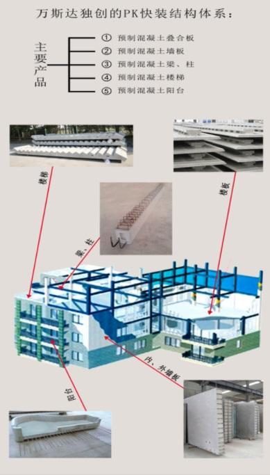 装配式|山东省力推装配式建筑 济南新地块“装配房”应不低于30% 装配式资讯 第2张-BIM建筑网 装配式|山东省力推装配式建筑 济南新地块“装配房”应不低于30% 装配式资讯 第2张