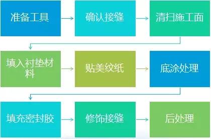 装配式|一文掌握装配式建筑密封胶施工全过程! 装配式资讯 第1张-BIM建筑网 装配式|一文掌握装配式建筑密封胶施工全过程! 装配式资讯 第1张