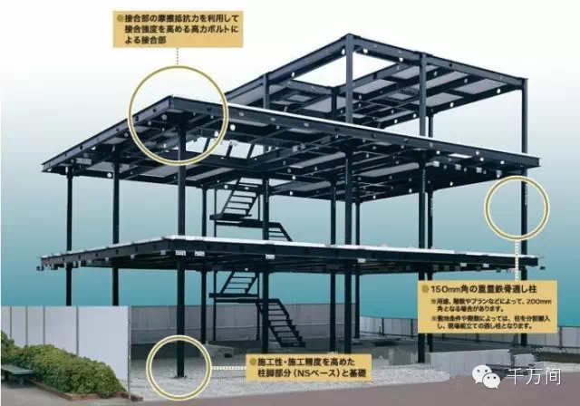装配式|来看看西欧和日本是这样建造钢结构住宅的 装配式资讯 第12张-BIM建筑网 装配式|来看看西欧和日本是这样建造钢结构住宅的 装配式资讯 第12张