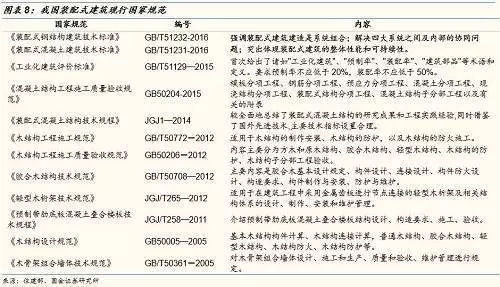 装配式|雄安新区建设加速推进 钢结构引领潮流 装配式资讯 第1张-BIM建筑网 装配式|雄安新区建设加速推进 钢结构引领潮流 装配式资讯 第1张