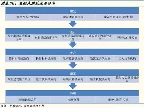 装配式|雄安新区建设加速推进 钢结构引领潮流 装配式资讯 第3张-BIM建筑网 装配式|雄安新区建设加速推进 钢结构引领潮流 装配式资讯 第3张