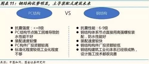 装配式|雄安新区建设加速推进 钢结构引领潮流 装配式资讯 第4张-BIM建筑网 装配式|雄安新区建设加速推进 钢结构引领潮流 装配式资讯 第4张