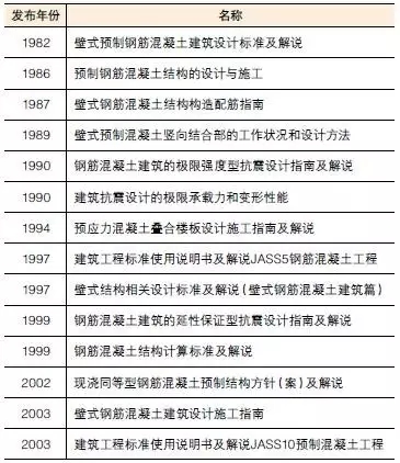 装配式|装配式混凝土建筑结构技术标准与规程 装配式资讯 第5张-BIM建筑网 装配式|装配式混凝土建筑结构技术标准与规程 装配式资讯 第5张