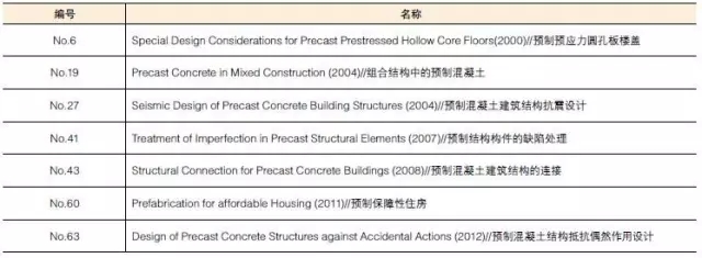 装配式|装配式混凝土建筑结构技术标准与规程 装配式资讯 第4张-BIM建筑网 装配式|装配式混凝土建筑结构技术标准与规程 装配式资讯 第4张