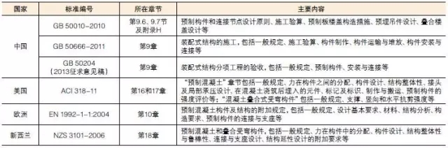 装配式|装配式混凝土建筑结构技术标准与规程 装配式资讯 第6张-BIM建筑网 装配式|装配式混凝土建筑结构技术标准与规程 装配式资讯 第6张