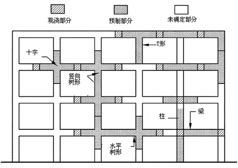 装配式|装配式混凝土建筑结构技术标准与规程 装配式资讯 第8张-BIM建筑网 装配式|装配式混凝土建筑结构技术标准与规程 装配式资讯 第8张