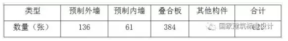 装配式|典型装配整体式剪力墙住宅施工要点分析 装配式资讯 第10张-BIM建筑网 装配式|典型装配整体式剪力墙住宅施工要点分析 装配式资讯 第10张