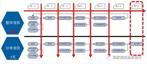 装配式|典型装配整体式剪力墙住宅施工要点分析 装配式资讯 第13张-BIM建筑网 装配式|典型装配整体式剪力墙住宅施工要点分析 装配式资讯 第13张