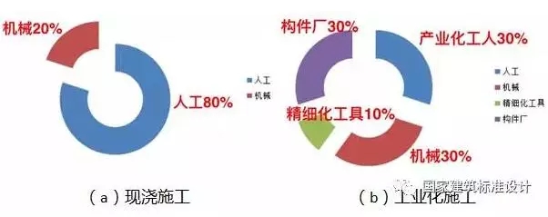 装配式|典型装配整体式剪力墙住宅施工要点分析 装配式资讯 第27张-BIM建筑网 装配式|典型装配整体式剪力墙住宅施工要点分析 装配式资讯 第27张