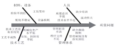 装配式|PC 构件结构质量通病分析、预防和处理 装配式资讯 第17张-BIM建筑网 装配式|PC 构件结构质量通病分析、预防和处理 装配式资讯 第17张