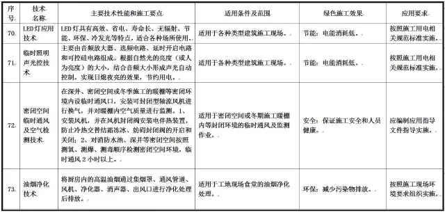 装配式|最新绿色施工推广应用技术有哪些?住建部发布征求意见稿!(涉及11大类,79项技术) 装配式资讯 第21张-BIM建筑网 装配式|最新绿色施工推广应用技术有哪些?住建部发布征求意见稿!(涉及11大类,79项技术) 装配式资讯 第21张