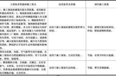 装配式|最新绿色施工推广应用技术有哪些？住建部发布征求意见稿！（涉及11大类，79项技术）-BIM建筑网