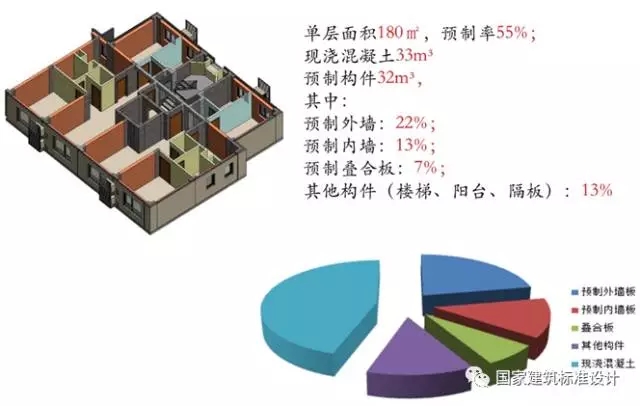 装配式|李浩:典型装配整体式剪力墙住宅施工要点分析 装配式资讯 第4张-BIM建筑网 装配式|李浩:典型装配整体式剪力墙住宅施工要点分析 装配式资讯 第4张