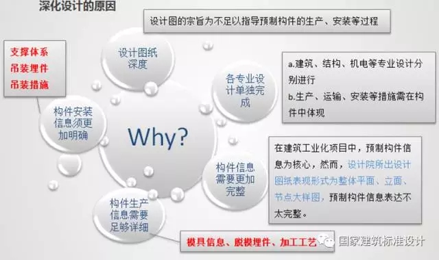 装配式|李浩:典型装配整体式剪力墙住宅施工要点分析 装配式资讯 第6张-BIM建筑网 装配式|李浩:典型装配整体式剪力墙住宅施工要点分析 装配式资讯 第6张