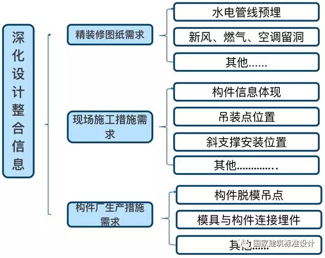 装配式|李浩:典型装配整体式剪力墙住宅施工要点分析 装配式资讯 第9张-BIM建筑网 装配式|李浩:典型装配整体式剪力墙住宅施工要点分析 装配式资讯 第9张