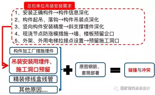 装配式|李浩:典型装配整体式剪力墙住宅施工要点分析 装配式资讯 第10张-BIM建筑网 装配式|李浩:典型装配整体式剪力墙住宅施工要点分析 装配式资讯 第10张
