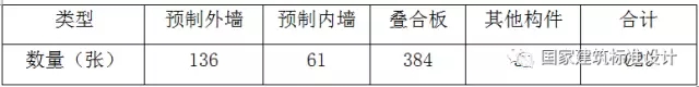 装配式|李浩:典型装配整体式剪力墙住宅施工要点分析 装配式资讯 第11张-BIM建筑网 装配式|李浩:典型装配整体式剪力墙住宅施工要点分析 装配式资讯 第11张