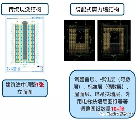 装配式|李浩:典型装配整体式剪力墙住宅施工要点分析 装配式资讯 第12张-BIM建筑网 装配式|李浩:典型装配整体式剪力墙住宅施工要点分析 装配式资讯 第12张