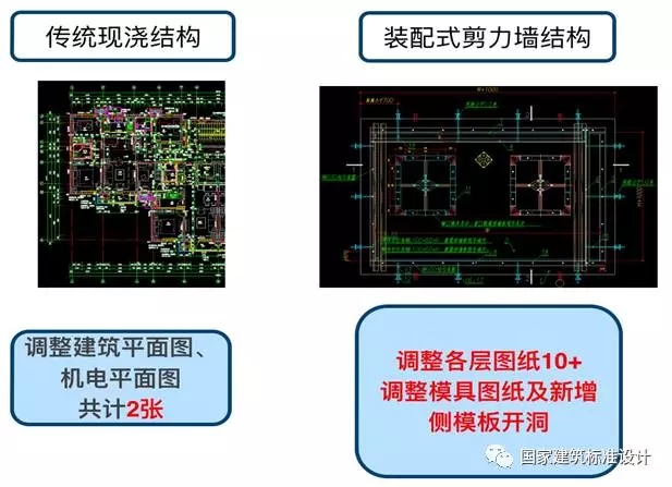 装配式|李浩:典型装配整体式剪力墙住宅施工要点分析 装配式资讯 第13张-BIM建筑网 装配式|李浩:典型装配整体式剪力墙住宅施工要点分析 装配式资讯 第13张