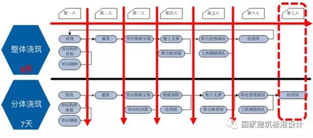 装配式|李浩:典型装配整体式剪力墙住宅施工要点分析 装配式资讯 第14张-BIM建筑网 装配式|李浩:典型装配整体式剪力墙住宅施工要点分析 装配式资讯 第14张