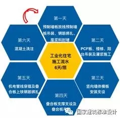 装配式|李浩:典型装配整体式剪力墙住宅施工要点分析 装配式资讯 第15张-BIM建筑网 装配式|李浩:典型装配整体式剪力墙住宅施工要点分析 装配式资讯 第15张