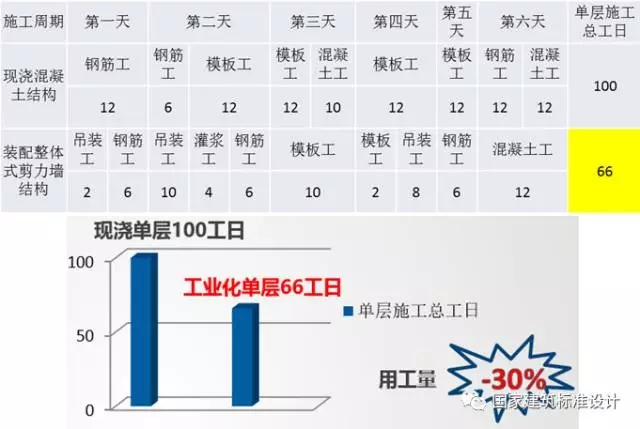 装配式|李浩:典型装配整体式剪力墙住宅施工要点分析 装配式资讯 第25张-BIM建筑网 装配式|李浩:典型装配整体式剪力墙住宅施工要点分析 装配式资讯 第25张