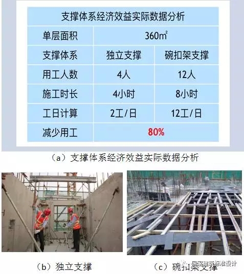装配式|李浩:典型装配整体式剪力墙住宅施工要点分析 装配式资讯 第26张-BIM建筑网 装配式|李浩:典型装配整体式剪力墙住宅施工要点分析 装配式资讯 第26张