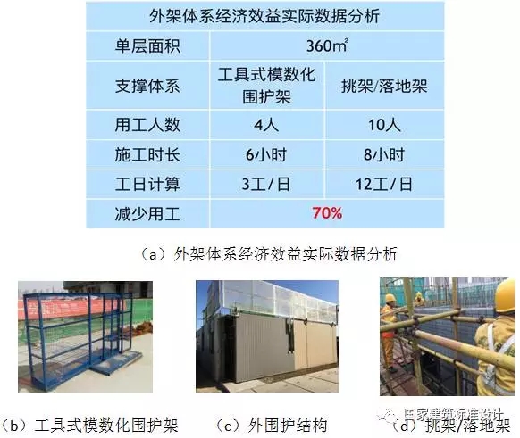 装配式|李浩:典型装配整体式剪力墙住宅施工要点分析 装配式资讯 第27张-BIM建筑网 装配式|李浩:典型装配整体式剪力墙住宅施工要点分析 装配式资讯 第27张