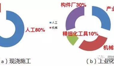 装配式|李浩:典型装配整体式剪力墙住宅施工要点分析-BIM建筑网