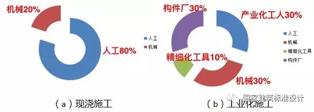 装配式|李浩:典型装配整体式剪力墙住宅施工要点分析 装配式资讯 第28张-BIM建筑网 装配式|李浩:典型装配整体式剪力墙住宅施工要点分析 装配式资讯 第28张