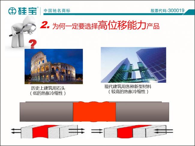 装配式|罗晓峰:装配式建筑密封胶选择与施工 装配式资讯 第10张-BIM建筑网 装配式|罗晓峰:装配式建筑密封胶选择与施工 装配式资讯 第10张