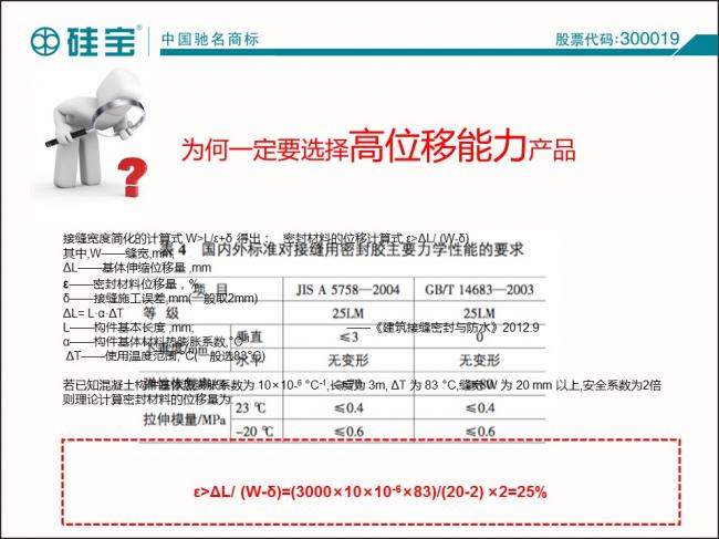 装配式|罗晓峰:装配式建筑密封胶选择与施工 装配式资讯 第12张-BIM建筑网 装配式|罗晓峰:装配式建筑密封胶选择与施工 装配式资讯 第12张