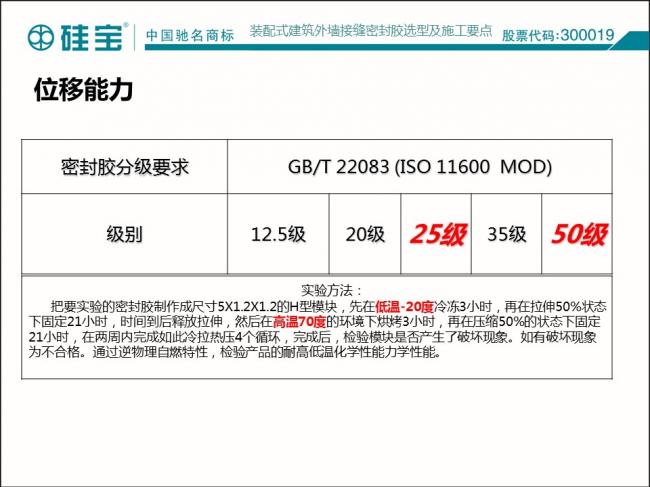 装配式|罗晓峰:装配式建筑密封胶选择与施工 装配式资讯 第13张-BIM建筑网 装配式|罗晓峰:装配式建筑密封胶选择与施工 装配式资讯 第13张