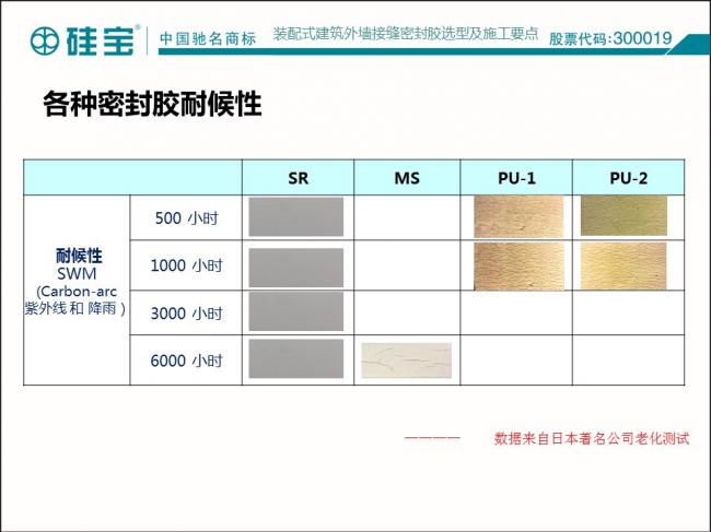 装配式|罗晓峰:装配式建筑密封胶选择与施工 装配式资讯 第18张-BIM建筑网 装配式|罗晓峰:装配式建筑密封胶选择与施工 装配式资讯 第18张