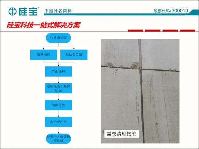 装配式|罗晓峰:装配式建筑密封胶选择与施工 装配式资讯 第31张-BIM建筑网 装配式|罗晓峰:装配式建筑密封胶选择与施工 装配式资讯 第31张