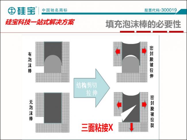 装配式|罗晓峰:装配式建筑密封胶选择与施工 装配式资讯 第34张-BIM建筑网 装配式|罗晓峰:装配式建筑密封胶选择与施工 装配式资讯 第34张