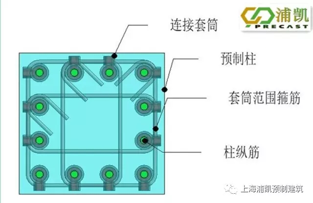 装配式|装配整体式框架结构梁柱节点钢筋避让 装配式资讯 第3张-BIM建筑网 装配式|装配整体式框架结构梁柱节点钢筋避让 装配式资讯 第3张