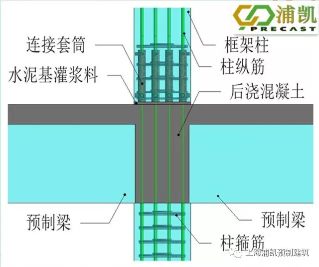 装配式|装配整体式框架结构梁柱节点钢筋避让 装配式资讯 第4张-BIM建筑网 装配式|装配整体式框架结构梁柱节点钢筋避让 装配式资讯 第4张