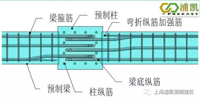 装配式|装配整体式框架结构梁柱节点钢筋避让 装配式资讯 第5张-BIM建筑网 装配式|装配整体式框架结构梁柱节点钢筋避让 装配式资讯 第5张