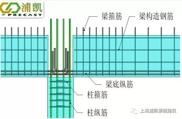 装配式|装配整体式框架结构梁柱节点钢筋避让 装配式资讯 第6张-BIM建筑网 装配式|装配整体式框架结构梁柱节点钢筋避让 装配式资讯 第6张