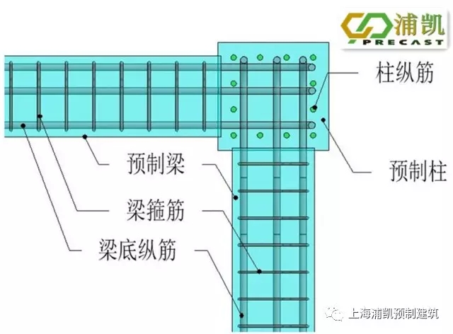 装配式|装配整体式框架结构梁柱节点钢筋避让 装配式资讯 第7张-BIM建筑网 装配式|装配整体式框架结构梁柱节点钢筋避让 装配式资讯 第7张