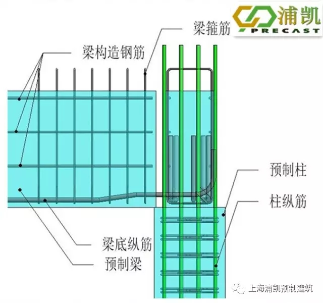 装配式|装配整体式框架结构梁柱节点钢筋避让 装配式资讯 第8张-BIM建筑网 装配式|装配整体式框架结构梁柱节点钢筋避让 装配式资讯 第8张