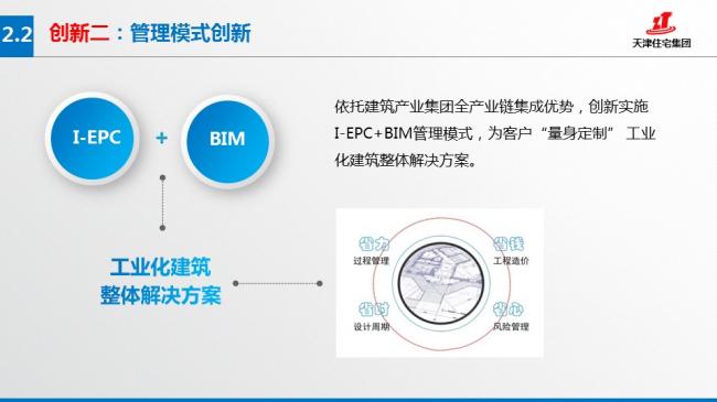 装配式|张文龄:BIM技术在双青新家园装配式混凝土建筑中的应用 装配式资讯 第8张-BIM建筑网 装配式|张文龄:BIM技术在双青新家园装配式混凝土建筑中的应用 装配式资讯 第8张