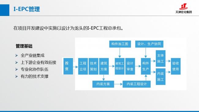 装配式|张文龄:BIM技术在双青新家园装配式混凝土建筑中的应用 装配式资讯 第9张-BIM建筑网 装配式|张文龄:BIM技术在双青新家园装配式混凝土建筑中的应用 装配式资讯 第9张