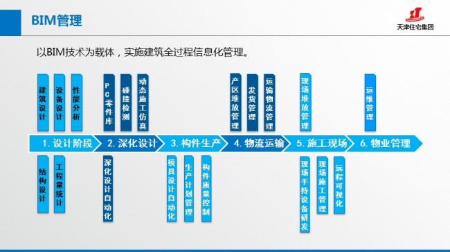 装配式|张文龄:BIM技术在双青新家园装配式混凝土建筑中的应用 装配式资讯 第10张-BIM建筑网 装配式|张文龄:BIM技术在双青新家园装配式混凝土建筑中的应用 装配式资讯 第10张