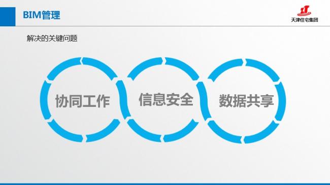 装配式|张文龄:BIM技术在双青新家园装配式混凝土建筑中的应用 装配式资讯 第11张-BIM建筑网 装配式|张文龄:BIM技术在双青新家园装配式混凝土建筑中的应用 装配式资讯 第11张