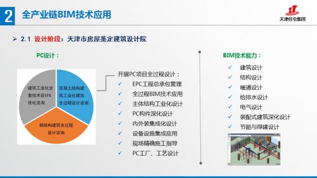 装配式|张文龄:BIM技术在双青新家园装配式混凝土建筑中的应用 装配式资讯 第17张-BIM建筑网 装配式|张文龄:BIM技术在双青新家园装配式混凝土建筑中的应用 装配式资讯 第17张