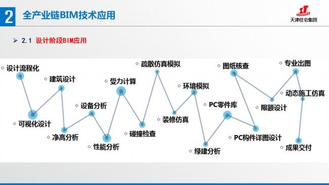 装配式|张文龄:BIM技术在双青新家园装配式混凝土建筑中的应用 装配式资讯 第18张-BIM建筑网 装配式|张文龄:BIM技术在双青新家园装配式混凝土建筑中的应用 装配式资讯 第18张