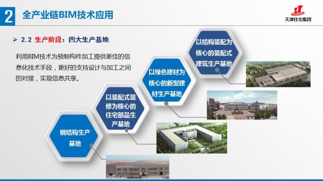 装配式|张文龄:BIM技术在双青新家园装配式混凝土建筑中的应用 装配式资讯 第19张-BIM建筑网 装配式|张文龄:BIM技术在双青新家园装配式混凝土建筑中的应用 装配式资讯 第19张
